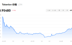 lon币大概可以涨到多少一个？lon币会是百倍币吗？