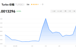 TURBO币2024年会暴涨吗？TURBO币有前景吗？