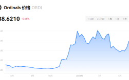 ordi是什么币种？ordi值得长期持有吗？