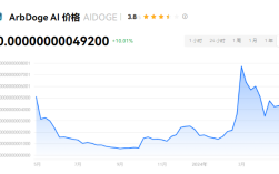 AIDOGE币能灭几个零？AIDOGE币明年会涨到多少钱？