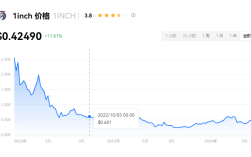1inch币有潜力吗？1inch币能涨到多少
