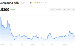 COMP币有什么特点？COMP币值得长线持有吗？