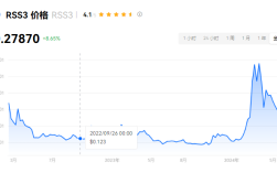 rss3会涨到1美元吗？rss3币值得投资吗