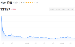 NYM币值多少钱一枚？NYM币价值分析