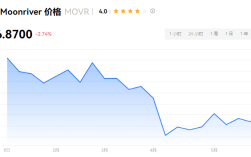 MOVR币是百倍币吗?MOVR币值得投资吗?