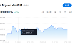 elon币有没有可能涨100倍?ELON币是什么币种?