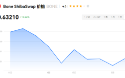 BONE币会是下一个百倍币吗?BONE币有投资价值吗？