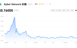 knc币是哪个国家的?knc是什么币种？