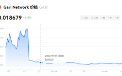 GARI币24年会爆发吗？GARI币未来发展潜力如何？
