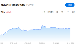 PSTAKE币怎么样?PSTAKE币值得长期投资吗？