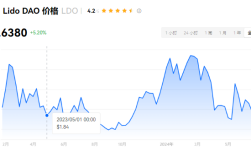 ldo币能到100美金吗？ldo币还会涨么？