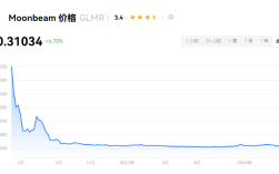  GLMR币能值多少钱？GLMR币什么时候可以交易？