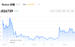 SNT币值得长期持有吗? snt币2024会涨多少