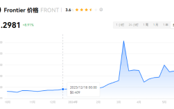 FRONT币前景怎么样？FRONT币能涨一百倍吗？