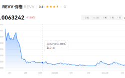 REVV币总量多少？REVV币在哪里可以购买？