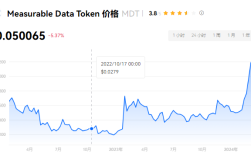 MDT币是什么币?2024年投资MDT币前景怎么样?