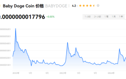 babydoge币怎么样？2024年babydoge现在剩多少了?