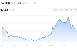 sui币牛市可以涨多少？sui币2024年涨到多少？