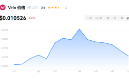 VELO币怎么样?会暴涨百倍不?