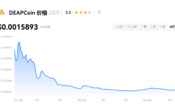 DEP币上线了哪些交易所?DEP币会退市吗? 