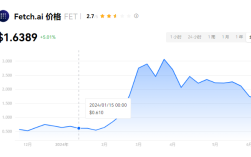 FET币多久会迎来二次暴涨?预测最多上涨到多少?