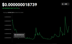 一文分析POLYDOGE币未来潜力怎么样?能涨到多少呢？