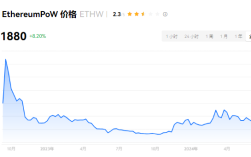 ETHW是以太坊吗?ethw币和eth有啥区别?