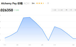 ACH币能涨10美金吗？ACH币会是下一个以太坊吗？