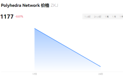 ZKJ币未来价格分析 ZKJ币值得持有吗？ 