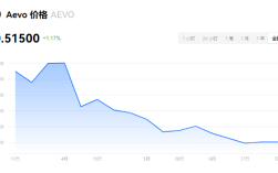 AEVO币2025价格50美金？AEVO币未来价格预测