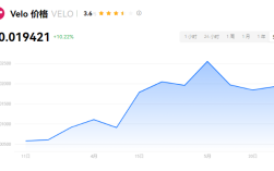 VELO币2024年会涨吗？VELO币下一轮牛市估值