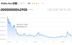 kishu币属于什么档次？kishu有囤的价值吗？