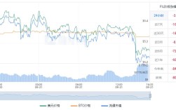 Fil币最新美元价格 Fil币价格行情走势