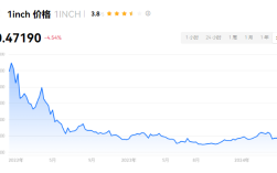 1inch币有潜力吗？1inch有没有价值？