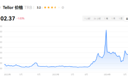 TRB币暴涨原因是什么? TRB币能涨到多少?