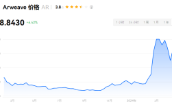 AR币2025年涨多少？AR币未来价值分析