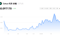  CETUS币是国产项目吗？CETUS币是主流币吗？