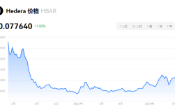 hbar币是哪个国家的？HBAR币未来价格预测？