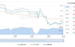 eos今日价格行情 柚子币最新美元价格走势