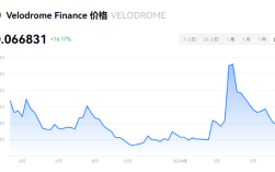 VELODROME是什么币?velo与velodrome有什么区别？