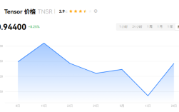  TNSR币属于什么档次？TNSR币预估最高价