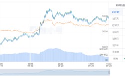 XRP今日最新价格 瑞波币价格最新实时走势