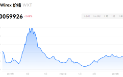 WXT币是哪个国家的？WXT币创始人是谁？