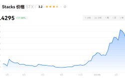 STX币能长期持有吗？STX币的风险与机遇分析