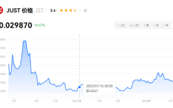 JST币会涨到多少？JST币未来价格预测