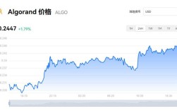 ALGO币今日价格 ALGO最新行情分析