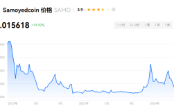 SAMO币还会暴涨吗？SAMO币能涨到1吗？