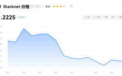 STRK是什么币种?STRK币是什么币值得投资吗?