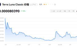 LUNC币是什么币种?LUNC币未来发展前景如何?