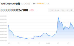 aidoge币能否成为万倍币？aldoge有万倍潜力吗？